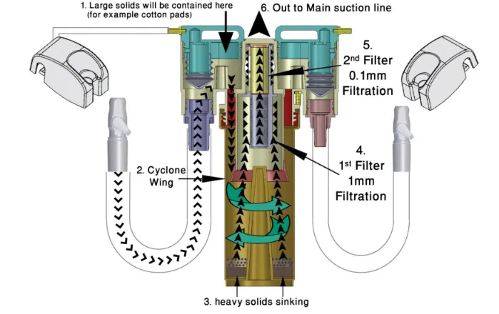 Biomat Filter Schematic